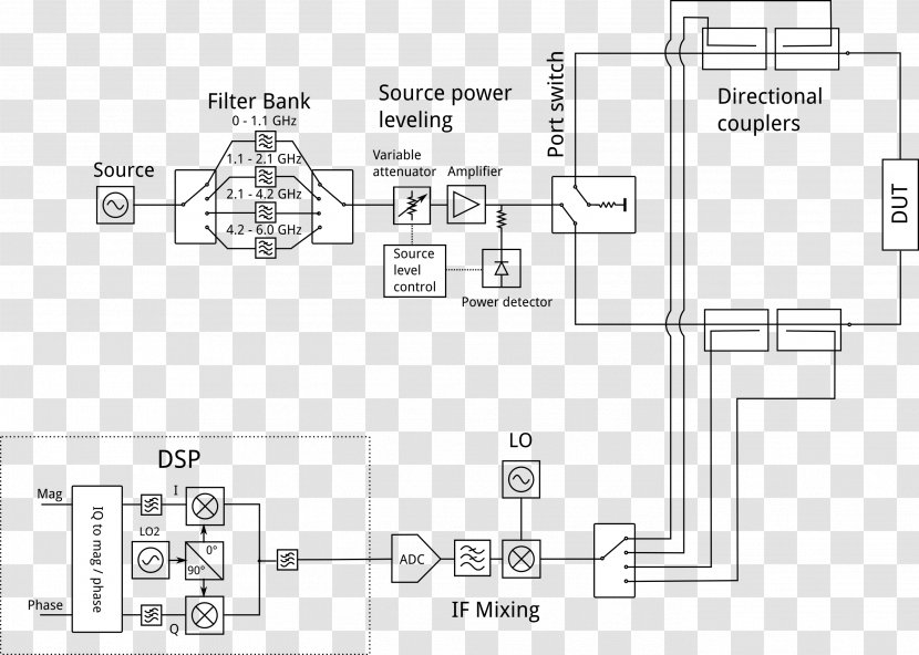 Floor Plan Block Diagram Network Analyzer Wiring Circuit - Vector Transparent PNG
