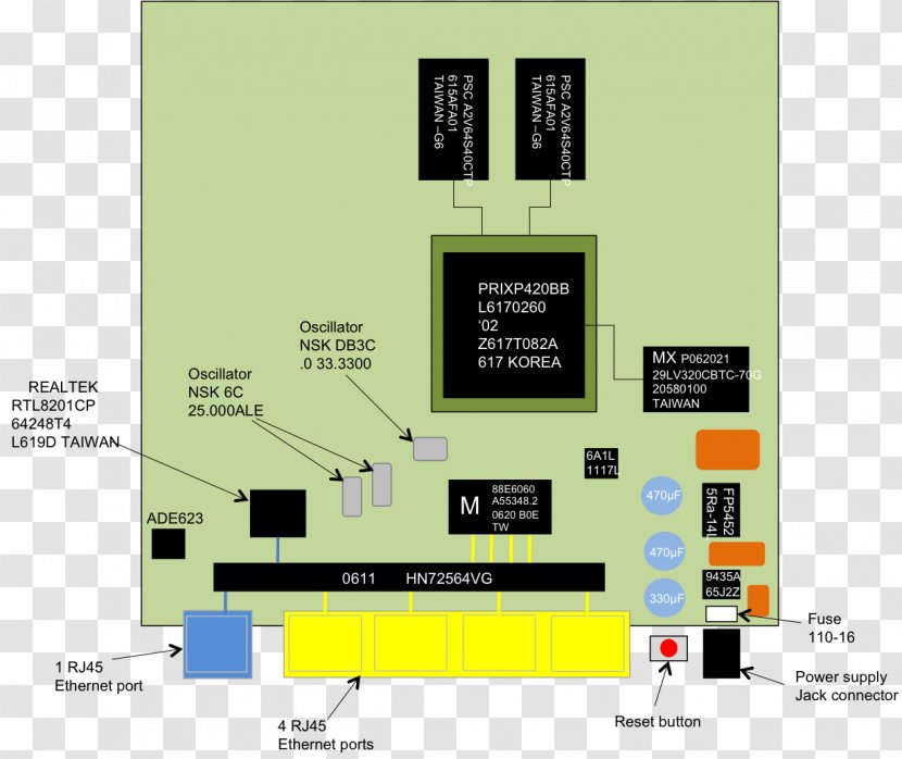 Linksys WRT300N Fast Ethernet IEEE 802.3u - Plan - DESINTEGRATION Transparent PNG