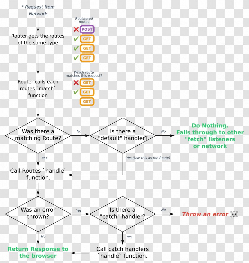 Wiring Diagram Routing Computer Network Ford - Parallel Transparent PNG