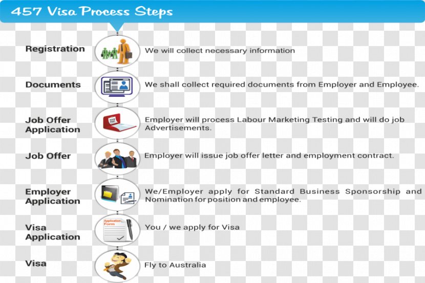 Web Page Technology Discourse Font Screenshot - Process Steps Transparent PNG