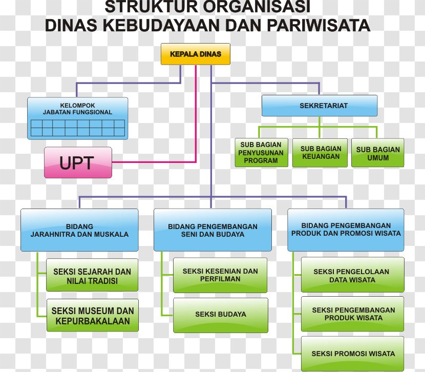 Dinas Pariwisata Organization Batu Structure Culture - System - Pokok Transparent PNG