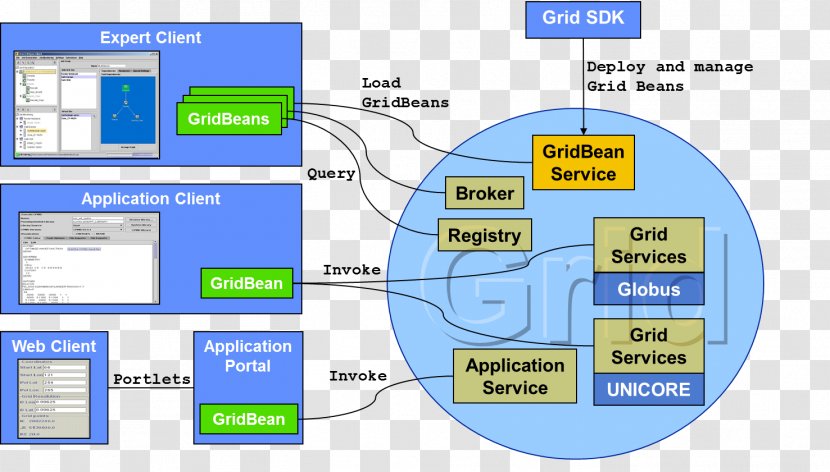 Application Programming Interface Computer Representational State Transfer - Infrastructurebased Development Transparent PNG