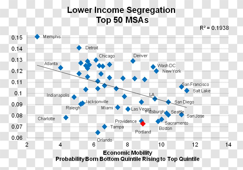 Income Segregation Racial Economics Economy Race - Cartoon Transparent PNG