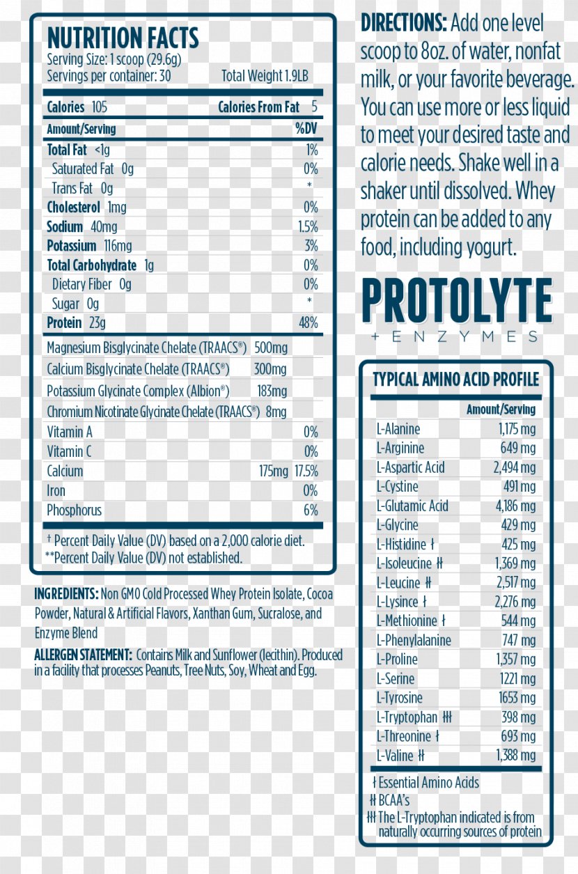 Whey Protein Isolate Nutrition - Text - Cookies Labels Transparent PNG