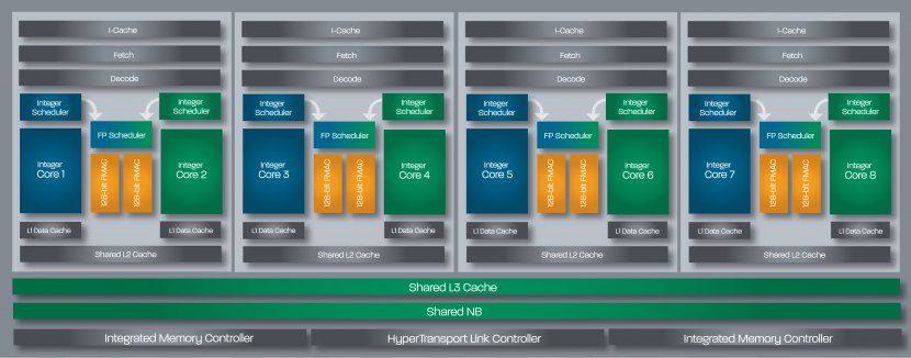 Intel AMD FX Bulldozer Multi-core Processor Central Processing Unit - Instruction Set Architecture Transparent PNG