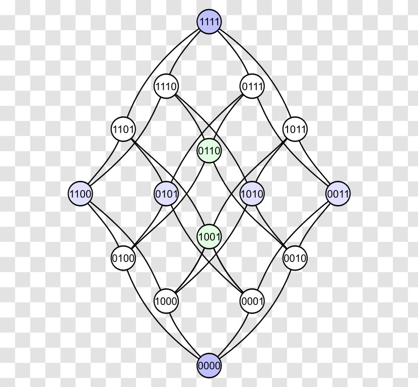 Hasse Diagram Partially Ordered Set Order Theory - Antisymmetric Relation - Binary Transparent PNG