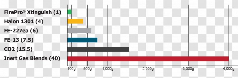 Graph Of A Function Fire Suppression System Gas Halon - Material Transparent PNG