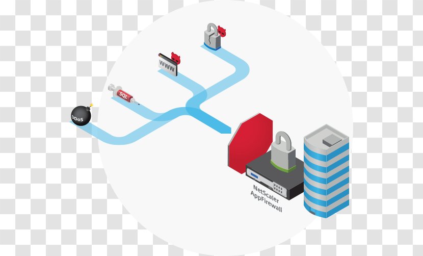 Computer Network Web Application Firewall NetScaler - Inputoutput Transparent PNG