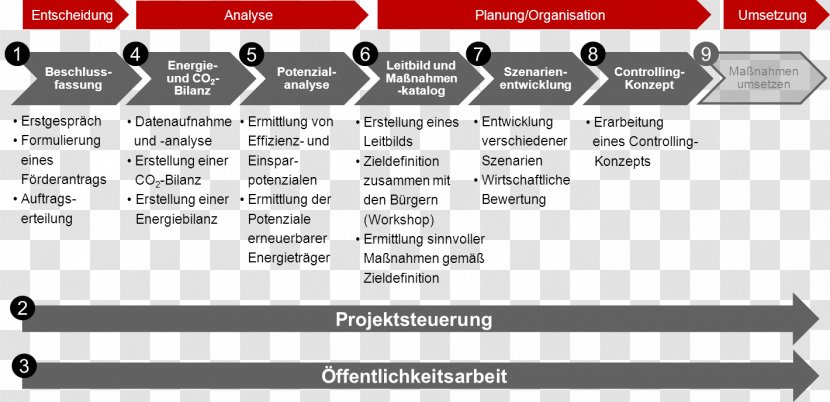 Integriertes Klimaschutzkonzept Markt Reisbach Energy Energie- Und Klimaprogramm Web Page - Definition Transparent PNG