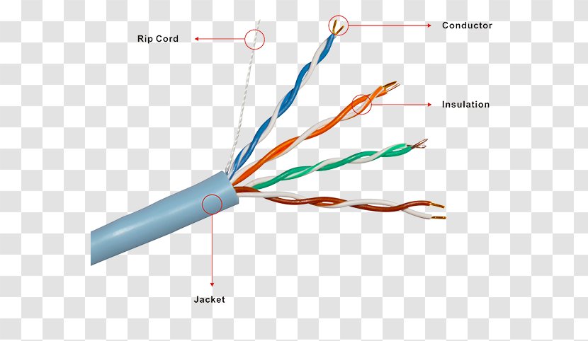 Network Cables Twisted Pair Skrętka Nieekranowana Category 5 Cable Electrical Transparent PNG