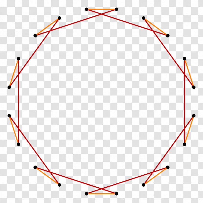Point Circle - Red Transparent PNG