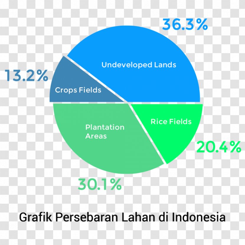 Agriculture Agricultural Land Crop Yield Plantation Farmer - Tahu Transparent PNG