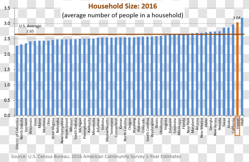 Hawaii Economy Per Capita Income Economics Gross Domestic Product - Brand - Statehood Day Transparent PNG