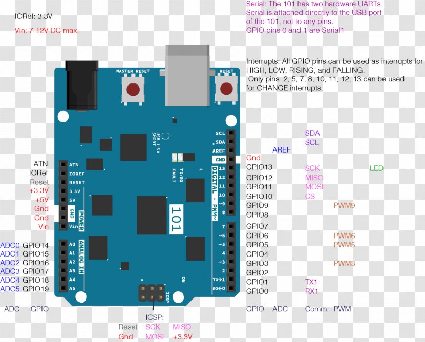 Arduino Uno Pinout Microcontroller General-purpose Input/output - Servo Transparent PNG