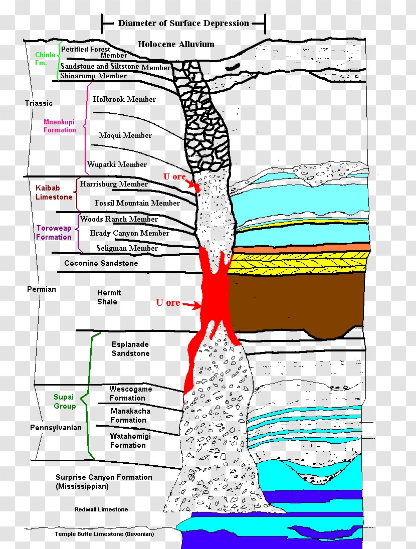 Arizona Breccia Pipe Uranium Mineralization Mining Ore - Silhouette - Dropped Transparent PNG