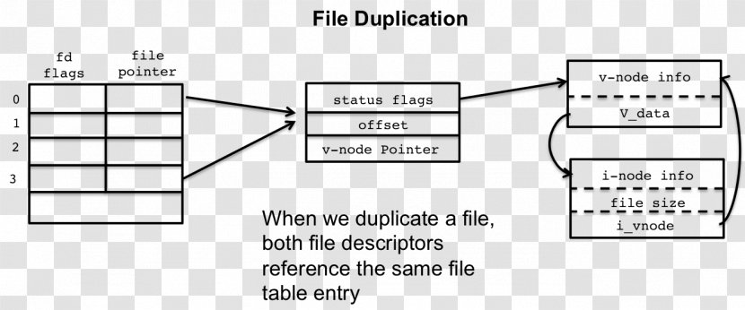 Document File Descriptor System Open - Frame - Linux Transparent PNG