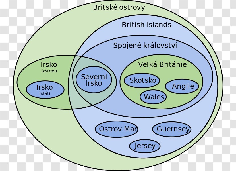 Euler Diagram British Isles Venn Bubble Chart - Area Transparent PNG