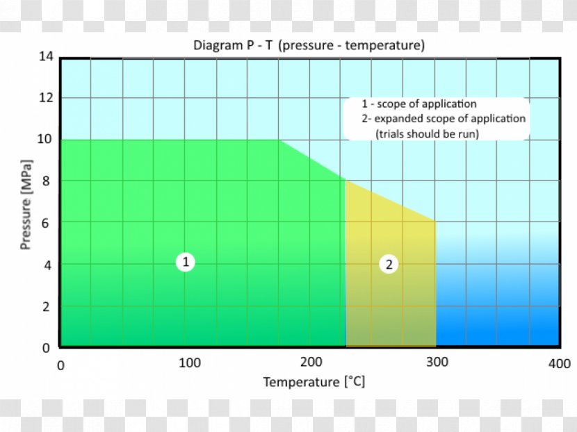 Pressure Seal Gasket Gambit Temperature - Diagram Transparent PNG