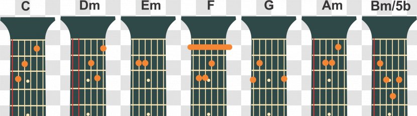 Campo Harmônico C Major Guitar Chord Scale - Silhouette Transparent PNG