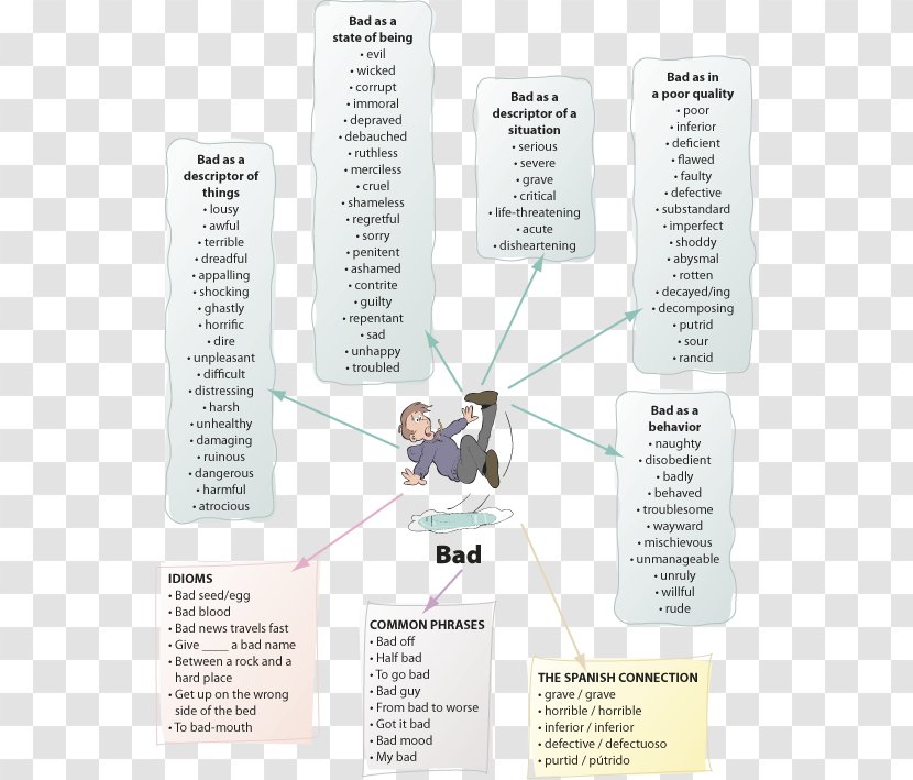 School Learning Worksheet Vocabulary Student - Essay Transparent PNG