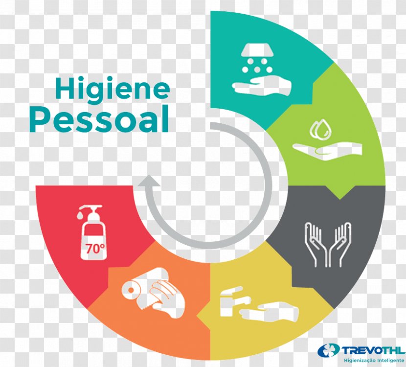 Hygiene Hand Washing Medical Glove Disposable - Logo - Produtos De Higiene Pessoal Transparent PNG