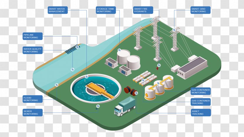 Public Utility Smart Grid Internet Of Things Meter - Electrical - Swiss Army Knife Transparent PNG