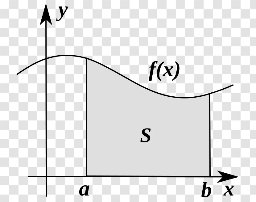 Integral Calculus Mathematics Antiderivative Function - Multiple - Curves Transparent PNG