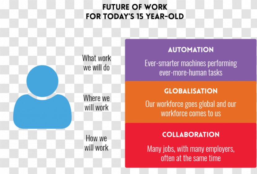 Job Organization Globalization Technology Marketing - Business - Infographic Transparent PNG