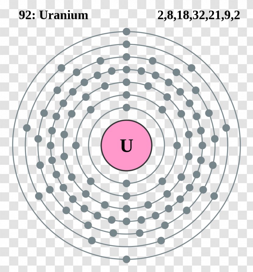 Electron Shell Uranium Bohr Model Configuration Atom - Text - Automobile Structure Transparent PNG