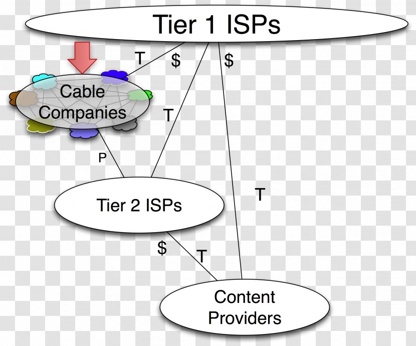 Cable Television Tier 1 Network Internet Service Provider Peering - Business Transparent PNG
