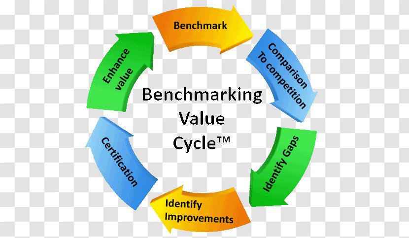 Benchmarking Evaluation Empresa Marketing - Logo - Ppt Reporting Step Transparent PNG