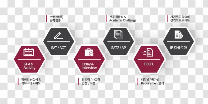 SAT ACT College Scholastic Ability Test Of English As A Foreign Language (TOEFL) University - Logo - Act Preparation Transparent PNG