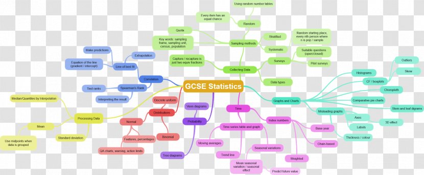 Diagram Statistics General Certificate Of Secondary Education Brand Transparent PNG