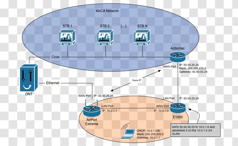 Verizon FiOS Installation Wiring Diagram AirPort Computer Network - Technology - Whole House Sound System Transparent PNG