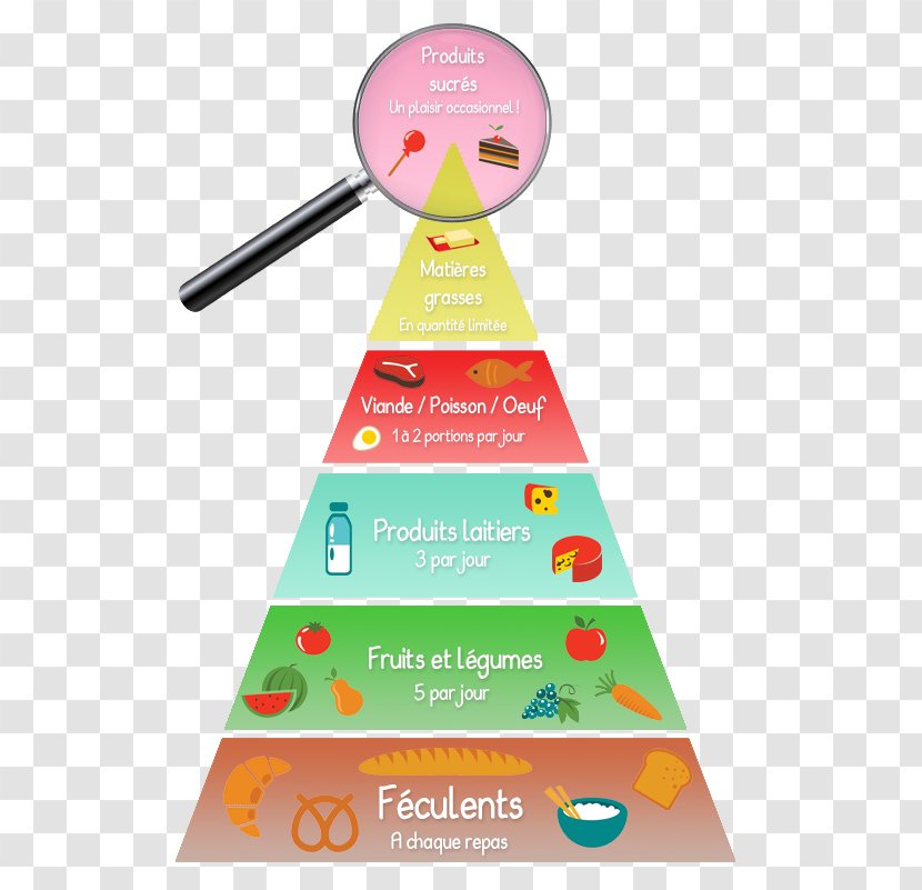 French Cuisine Breakfast Food Pyramid Eating Transparent PNG