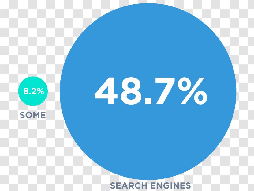 Organization Marketing Brand Push–pull Strategy Sales - Sky - Market Survey Transparent PNG