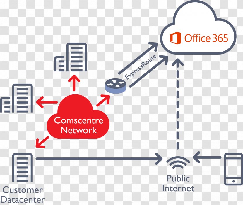 Microsoft Office 365 Diagram Google Cloud Connect - Powershell - Flyer Transparent PNG