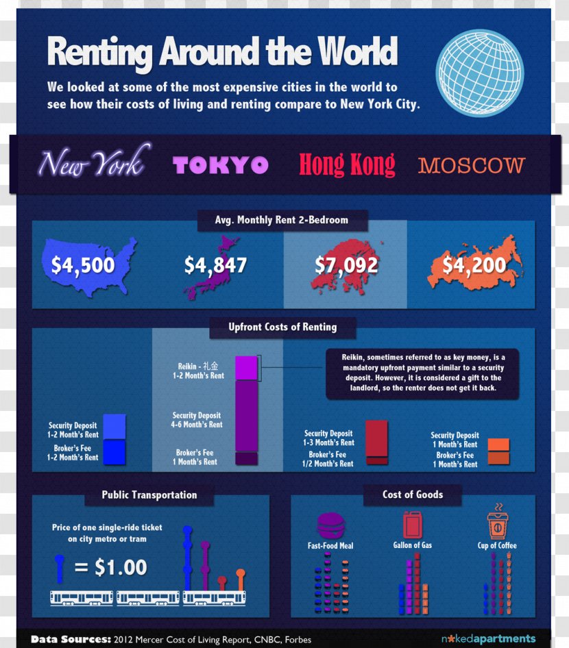 New York City Los Angeles Renting Apartment - Month Of Fasting Transparent PNG