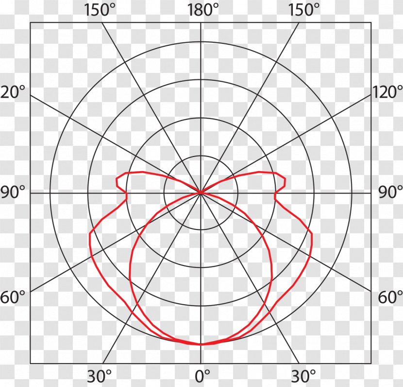 Light Diffuser Polycarbonate Optics Material Transparent PNG