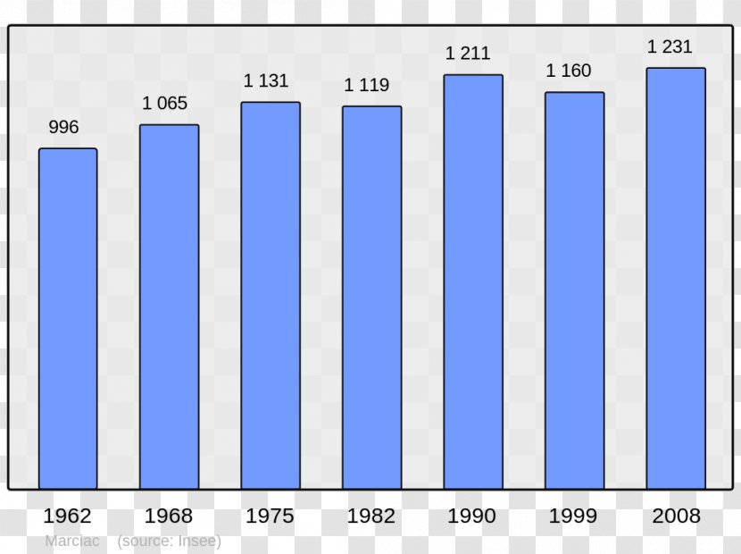 Abancourt, Oise Population Beaucaire, Gard United States Of America Wikipedia - Area - Code Play 3 Transparent PNG