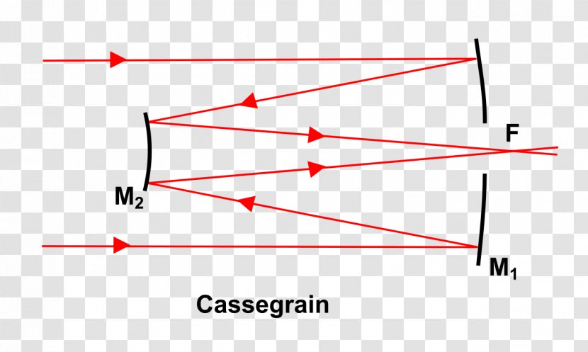 Diagram Cassegrain Reflector Reflecting Telescope Newtonian - Triangle - Reflectors Transparent PNG