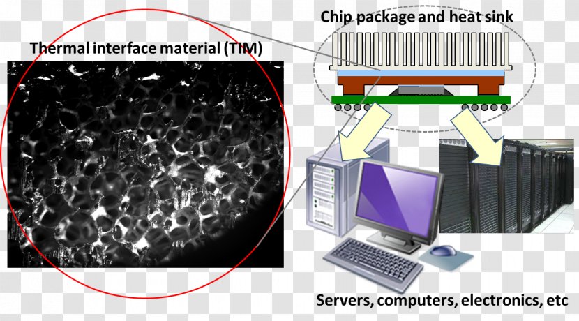 Thermal Interface Material Graphene Conductivity Energy Thermally Conductive Pad - Light Transparent PNG