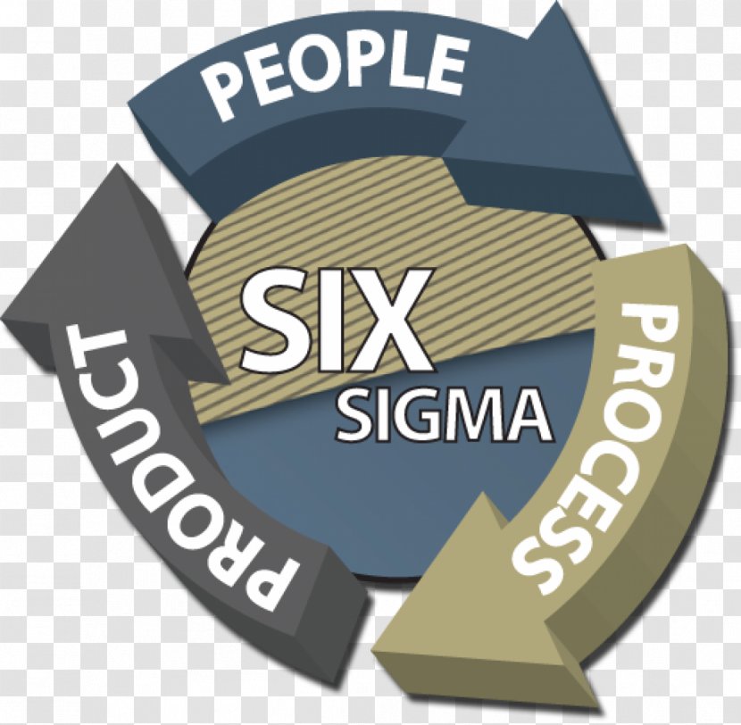 Lean Six Sigma Design For Business Process - Strategy Transparent PNG