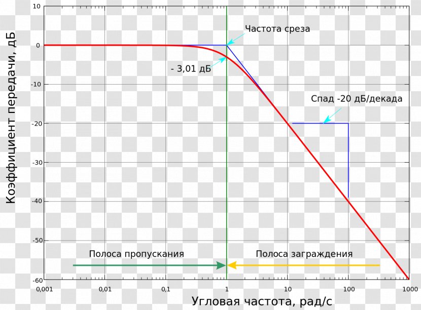 Line Point Angle Product Diagram - Area Transparent PNG