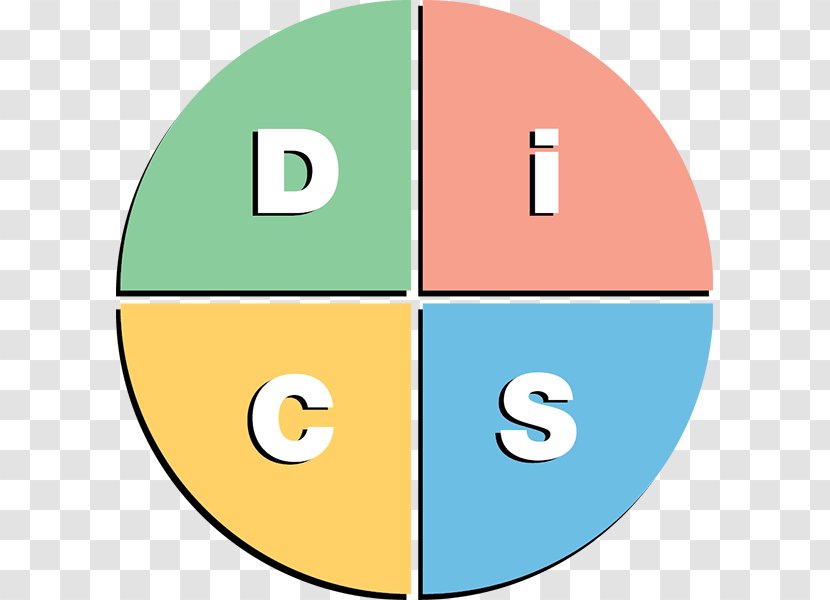 DISC Assessment Personality Test Type Behavior - Educational - Frisbee Transparent PNG