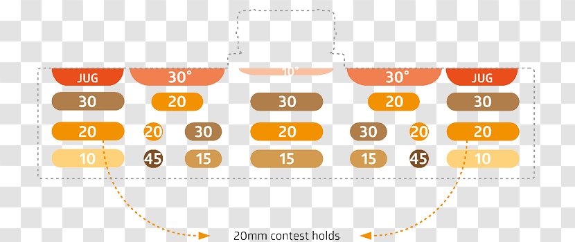 Measurement Dimension Climbing Fingerboard Shape - Rock Class Transparent PNG