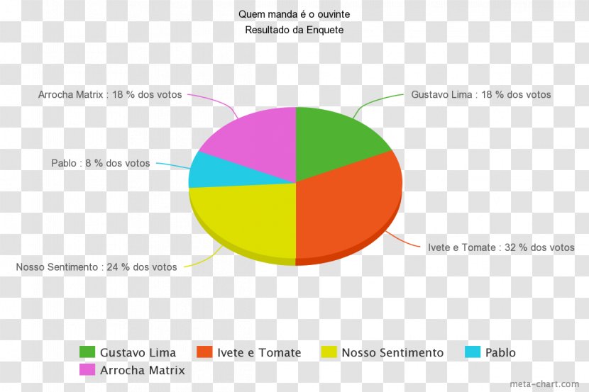 Chart Technological Innovation System Computer Software - Spider Diagram - Stereo Transparent PNG