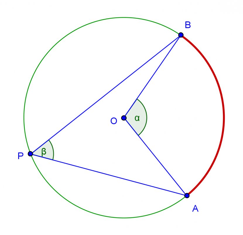 Circle Central Angle Line Inscribed - Triangle Transparent PNG