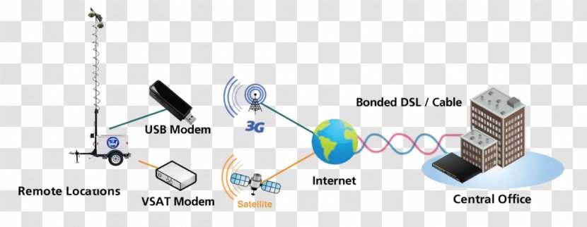 LTE Mobile Broadband Modem IPhone Very-small-aperture Terminal 4G - Lineofsight Propagation - Line Of Sight Transparent PNG