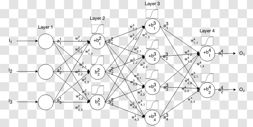 Artificial Neural Network Neuron Biological Activation Function Mathematics - Diagram Transparent PNG